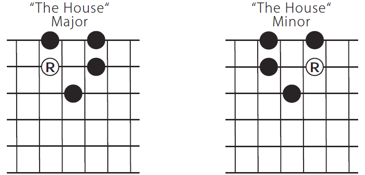 house patterns