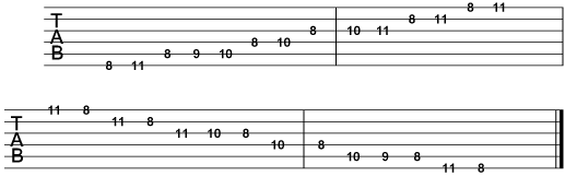 C Blues Scale