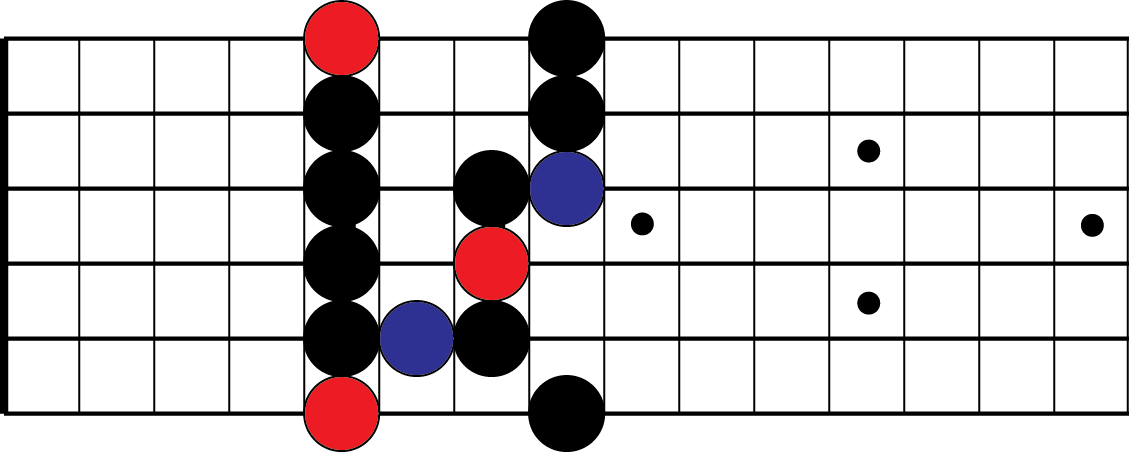 So You Think You Know Your Blues Scales?