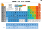 periodic table.png