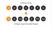 Parallel Scales.png
