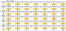 Chord Construction - Key of C.png