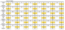 Chord Construction - Key of C.png